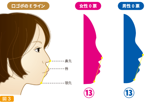 カラーゴムのついた模型を持つ女性